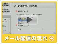 メール配信の流れ