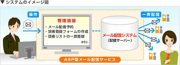 システムのイメージ図