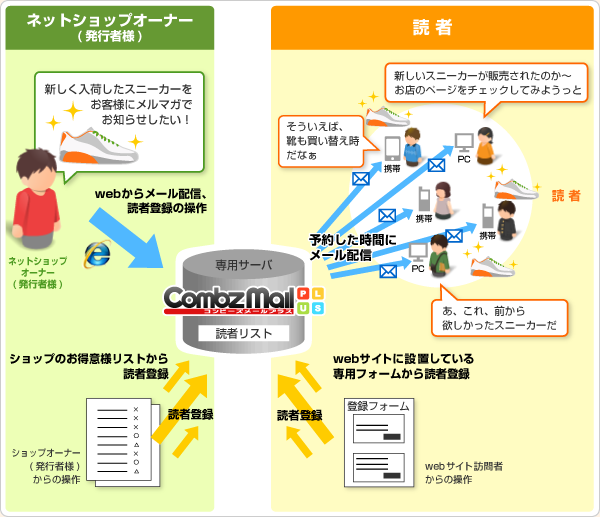 地域の商店街の組合様のご活用例